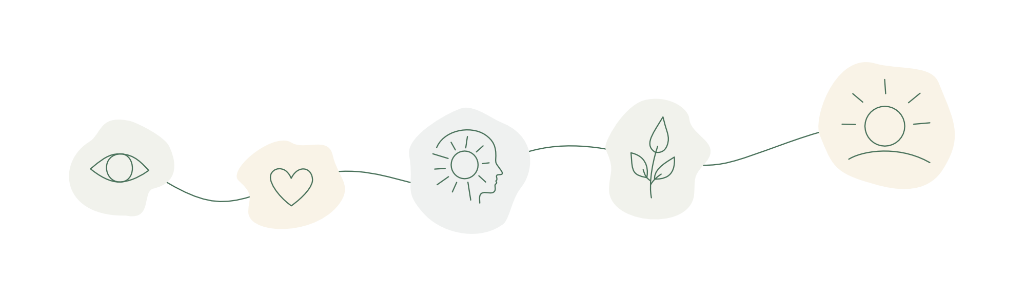 Illustration zum therapeutischen Prozess von Selbsterkenntnis, Veränderung und persönlichem Wachstum.